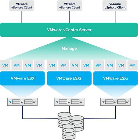 clearpass c2000v|VMware vSphere Hypervisor (ESXi) Requirements .